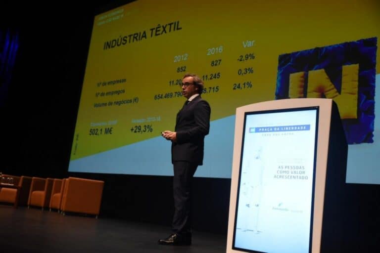 Taxa de desemprego em Famalicão desce de 11% para 3,7% em seis anos