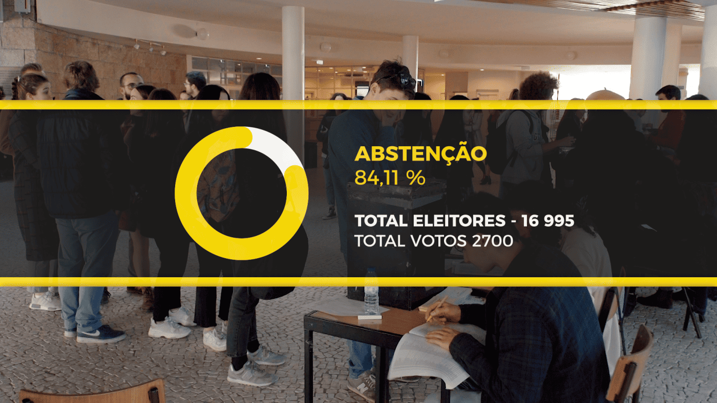 Abstenção manteve-se nos 84%
