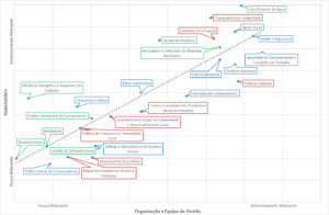 Estudo SASUM. 11 áreas da UMinho precisam de intervenção
